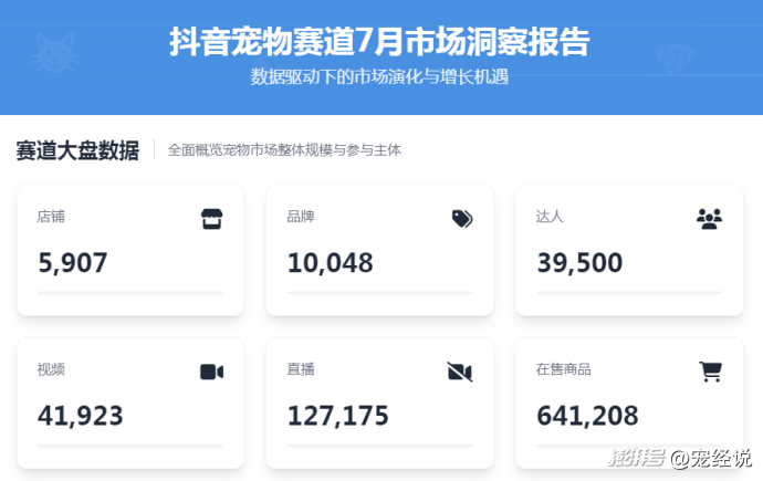 2025年7月抖音宠物行业大盘出炉，这些类目下滑严重