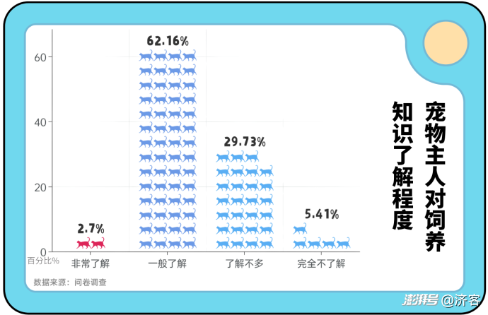 数说宠物医疗：宠物看病太贵，医院却在喊亏？